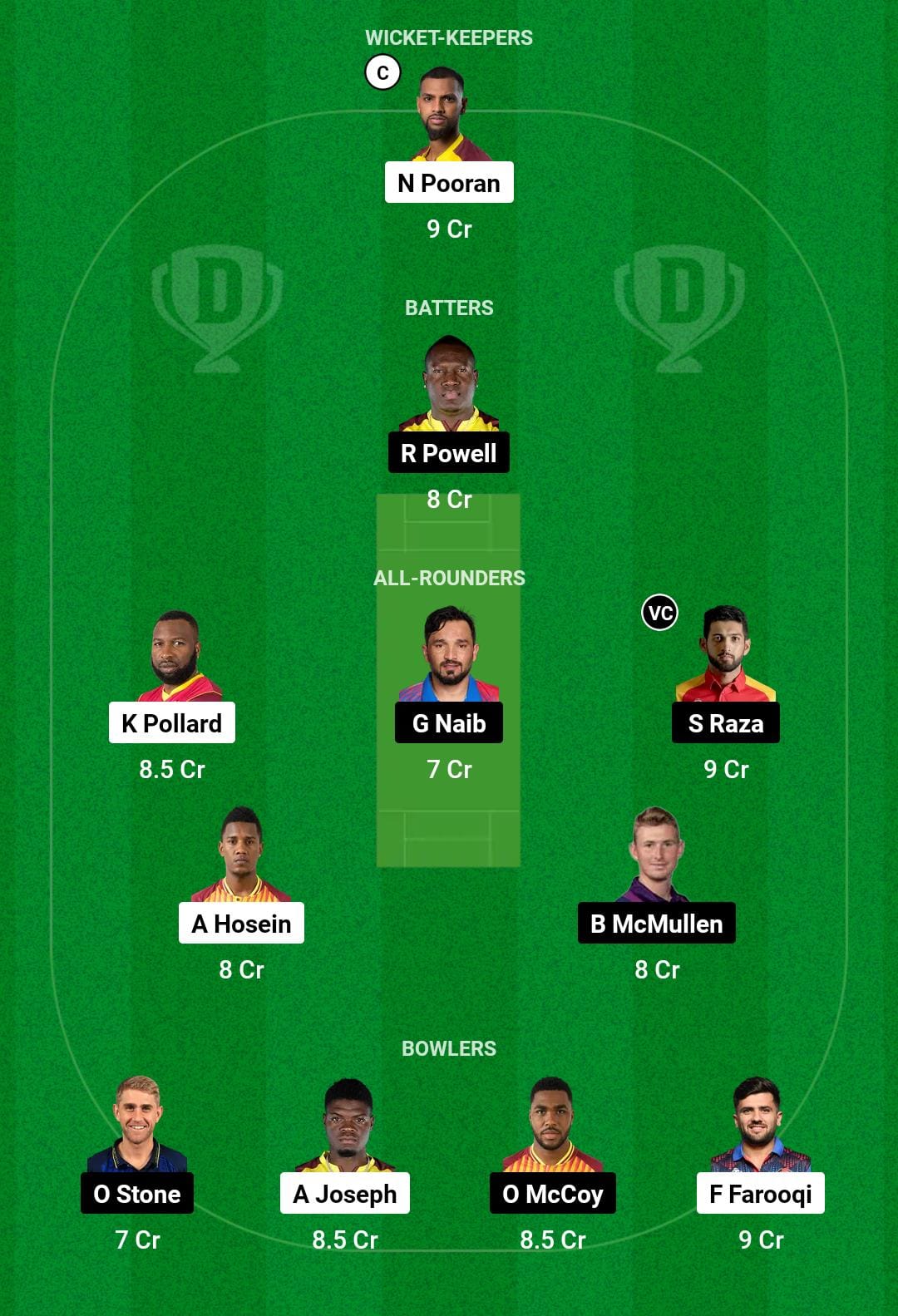 MIE vs DC Dream11 Prediction Small League Team ILT20 2025