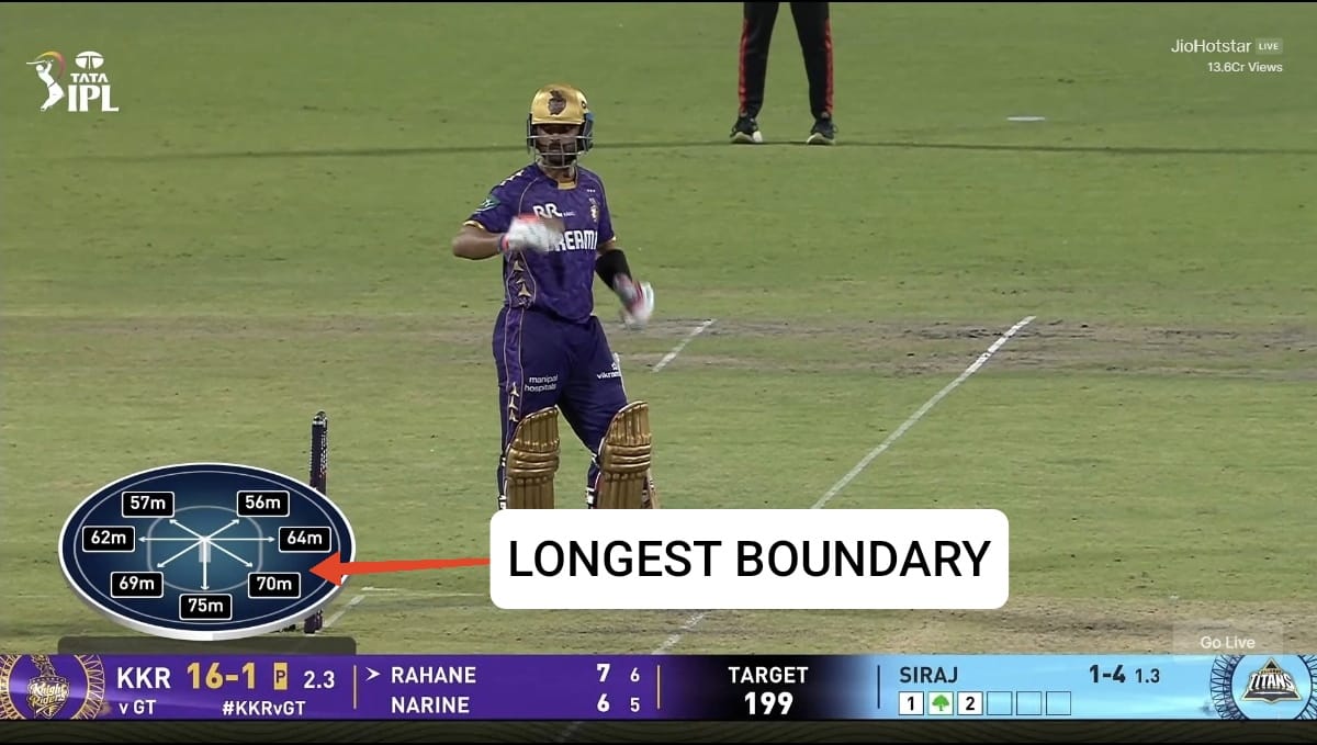 longest boundary eden gardens kkr vs gt ipl 2025