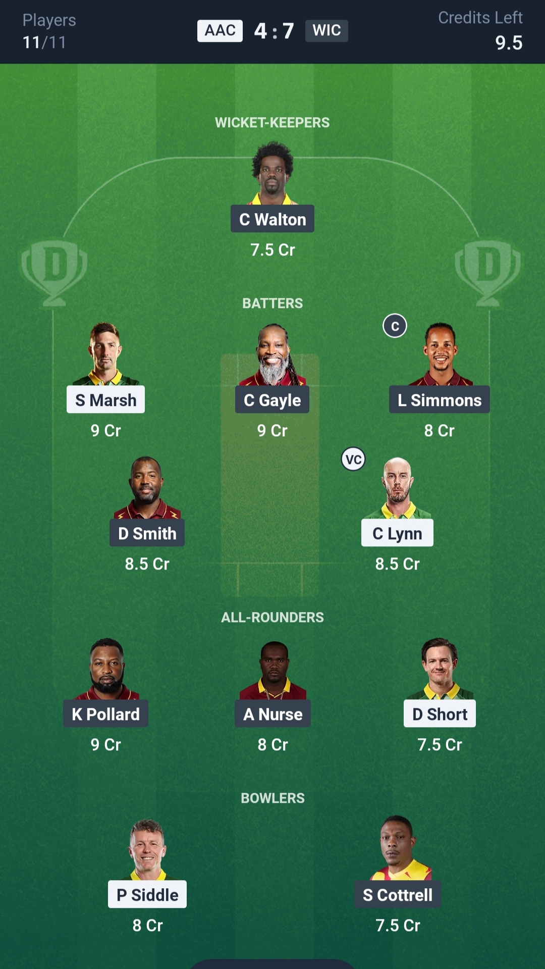 AAC vs WIC Dream11 Prediction Today WCL 2025 Match 7 Playing XI Grand League Team