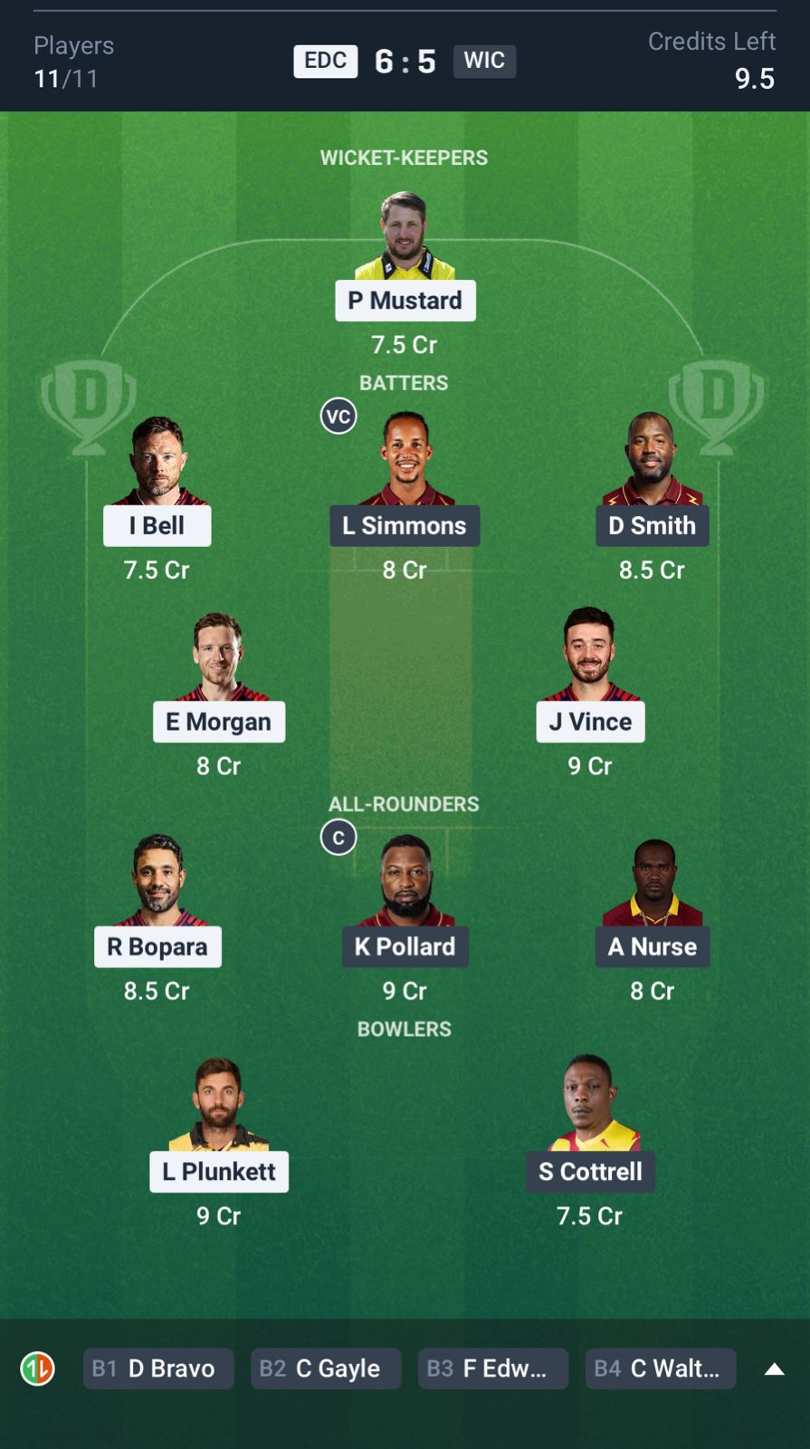 EDC vs WIC Dream11 Prediction Today, WCL 2025 MATCH 5 Grand League Team