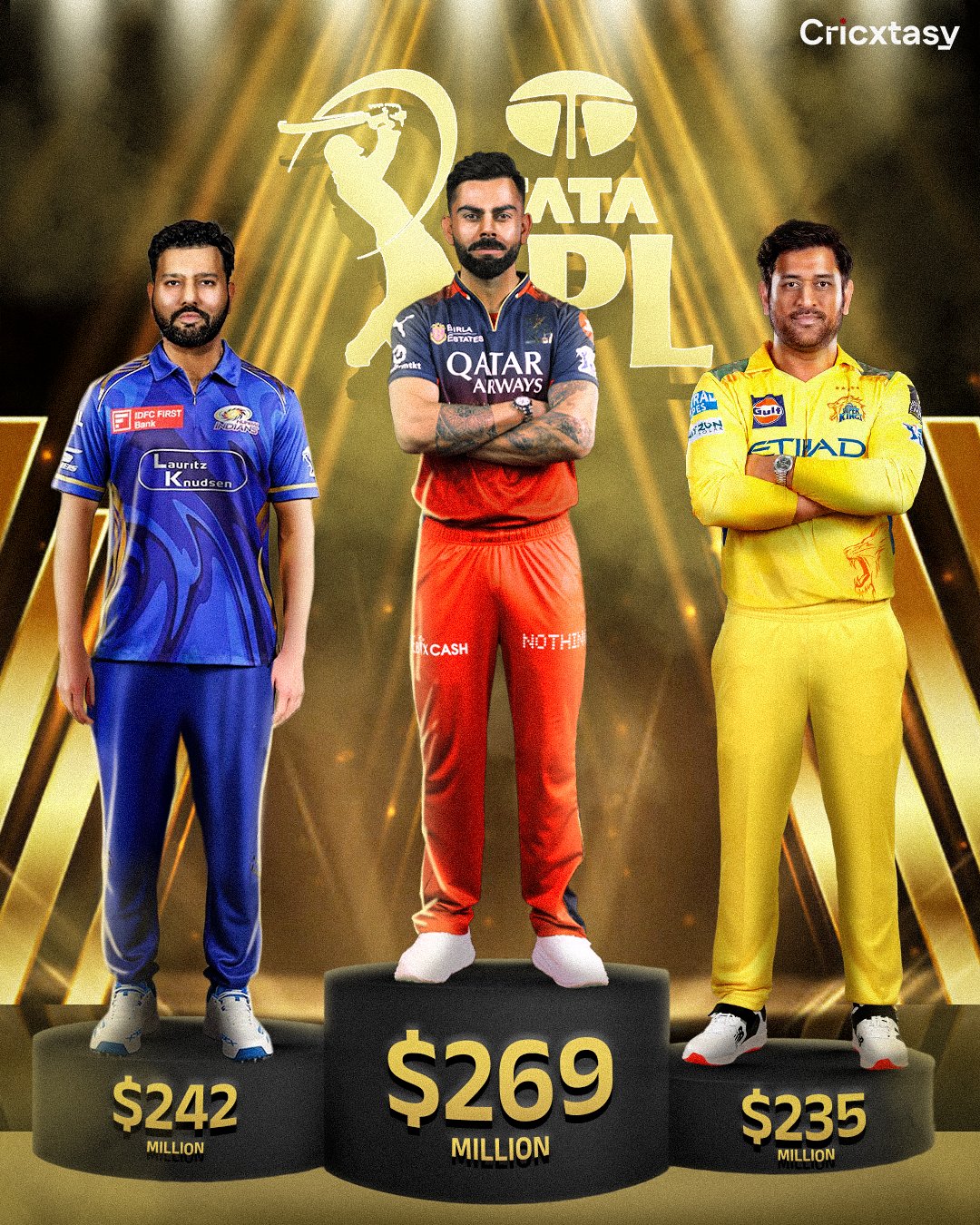 RCB auction news - latest valuation