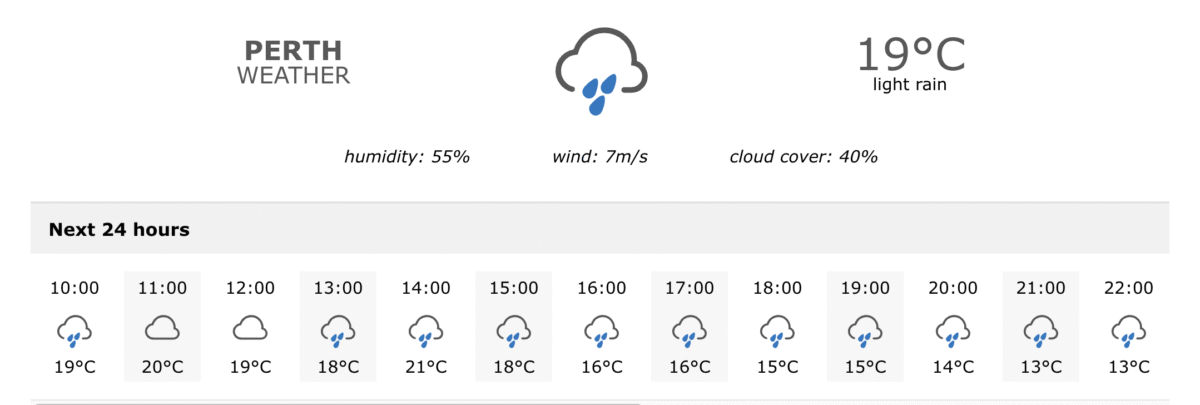 Hourly Perth weather tracker for AUS vs IND 1st ODI 2025