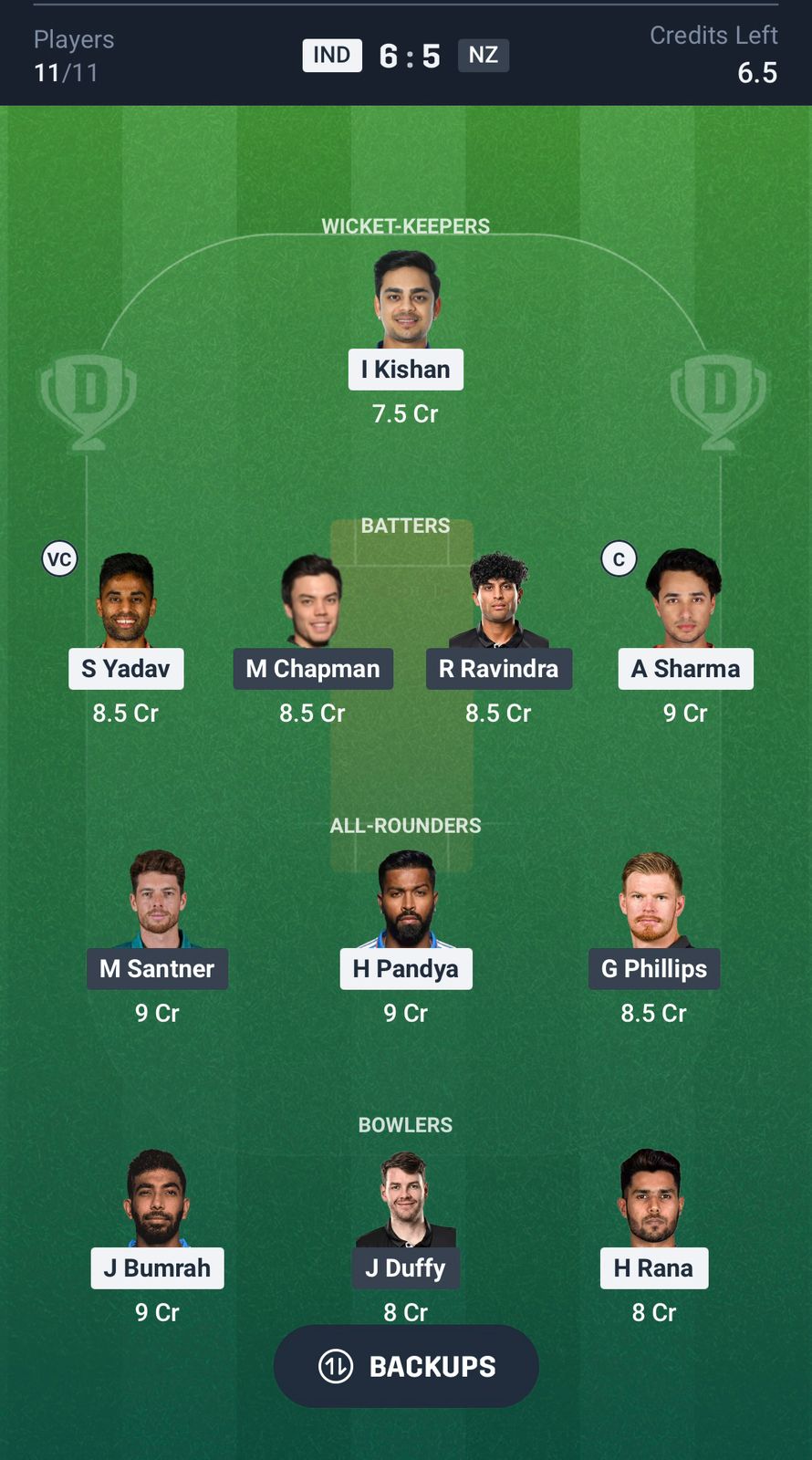 IND vs NZ Dream11 Prediction Today, 4th T20I Team