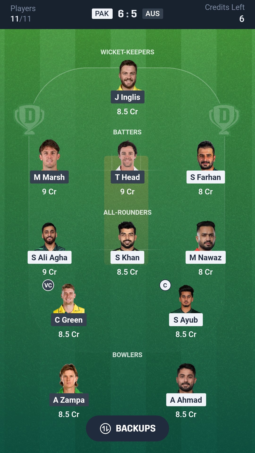 Team for PAK vs AUS Dream11 Prediction