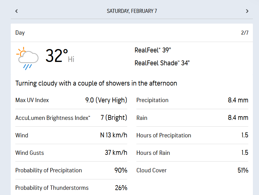 Pakistan vs Netherlands Weather Report
Image Credit: AccuWeather