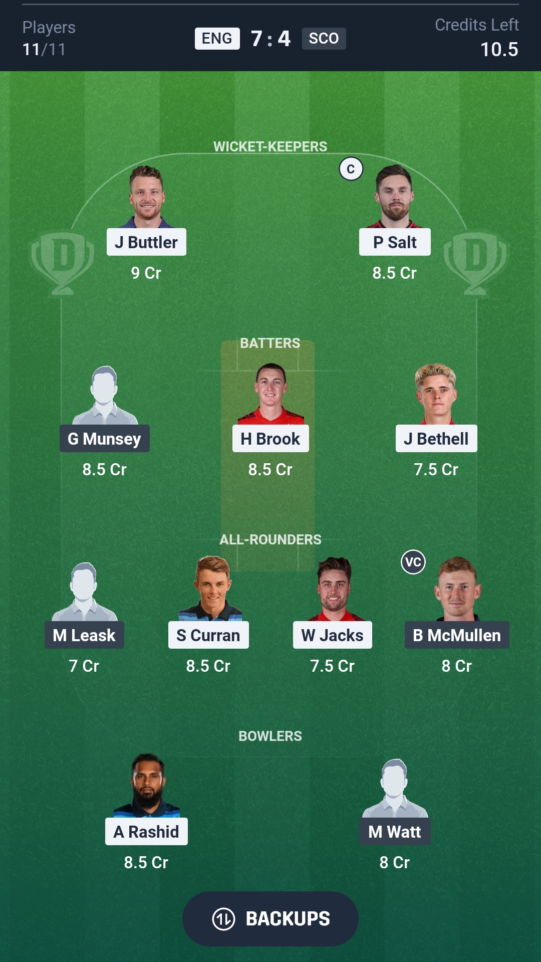 Team for ENG vs SCO Dream11 Prediction